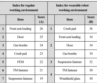 Fig. 3. Car manufacturing 