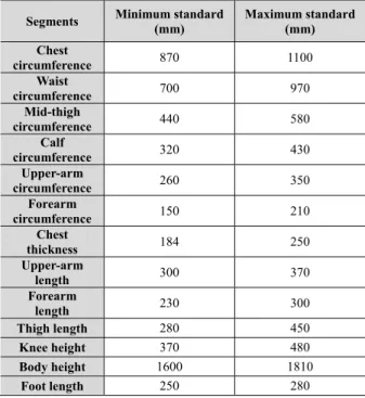 Table 7. Established size standards for wearable robot 