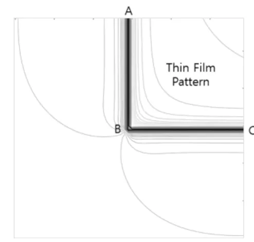 Fig. 11. Shear stress      of substrate around the edge  AB  and  BC