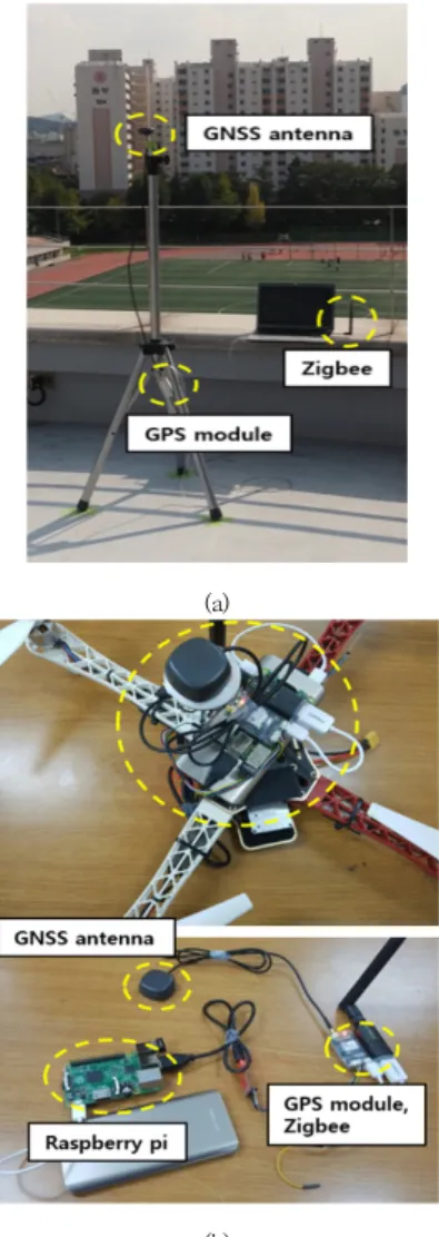 Fig.  5.  Pictures  of  DGPS  testing  prototypes: