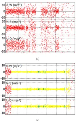 Fig.  6.  Comparison  of drone  tracking data in the  ENU  coordinates  (observed  over  a  400m  running  track)
