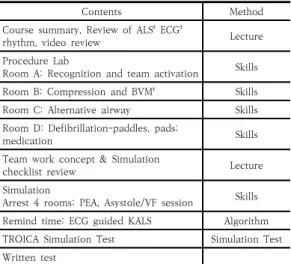 Table  1.  Contents  of  KALS¹  Provider  Course