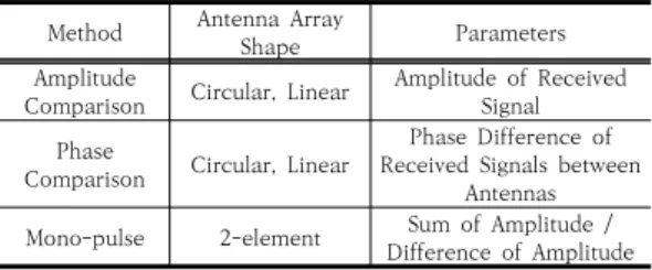 Fig. 1. Shape of designed 4-element array  antenna
