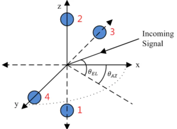 Fig.  4.  Two  elements  antenna  array