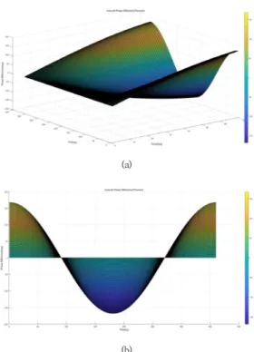 Fig. 8. Antenna shape and AOA region for EM  simulation  using  FEKO