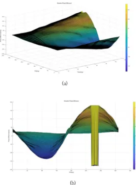 Fig.  13.  2-D  compensation  table  for  measurement