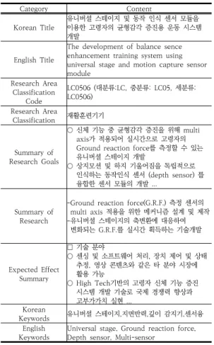 Table  2.  NTIS  Research  Data  Sample는 문서에 대해서 데이터가 없을 시 학습 과정에서 모델에  큰  영향을  줄  수가  있다