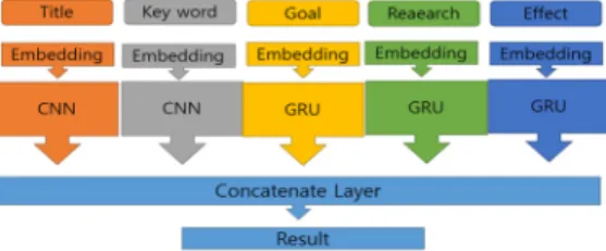 Fig.  1.  Our  Concatenation  Model