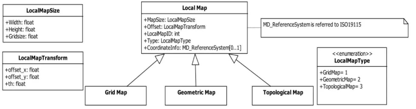 Fig. 1. LocalMap UML 