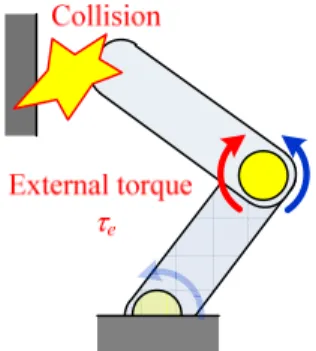 Fig. 1. Collision of robot manipulator 
