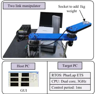 Fig. 2. Proposed collision detector 