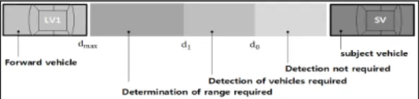 Fig.  1.  Detection  range  Scenario