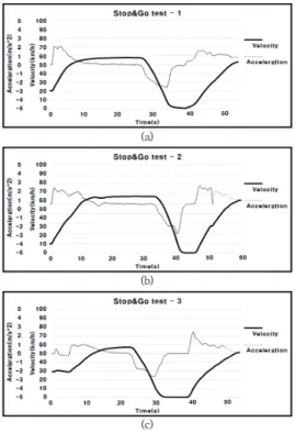 Table  11.  Test  results(relative  distance)
