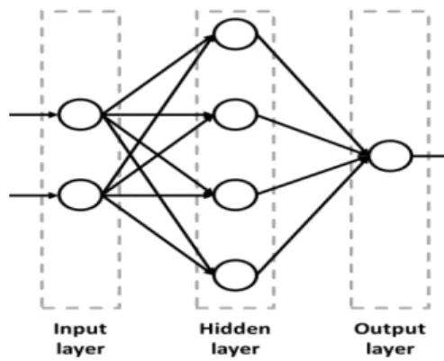 Fig.  3.  Schematic  of  artificial  neural  network