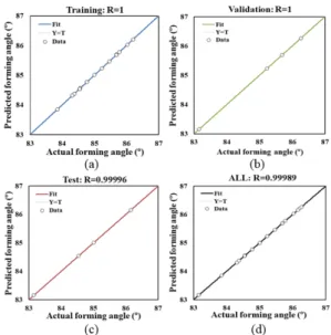 Table  4.  Results  of  BP  neural  network