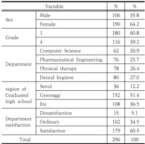Table  1.  General  characteristics