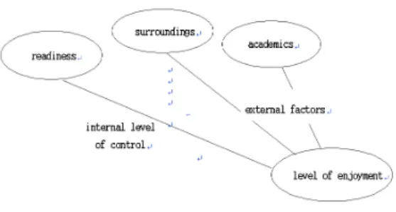 Fig.  1.  Relationship  of  preparation,  culture  and  technical  teaching  on  student  satisfaction