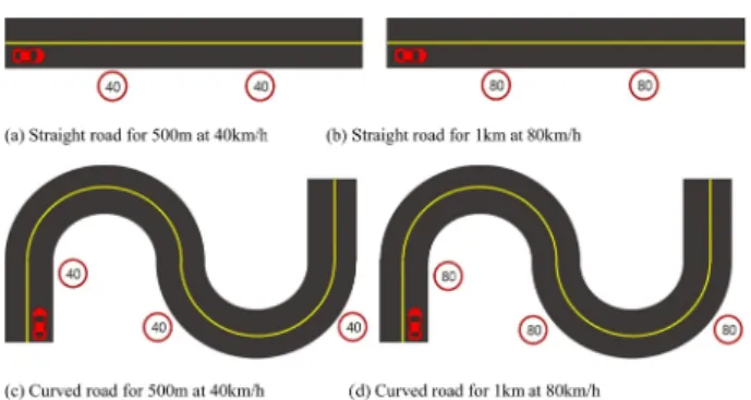 Fig. 5. Test scenarios for driving performance on straight and curved road.