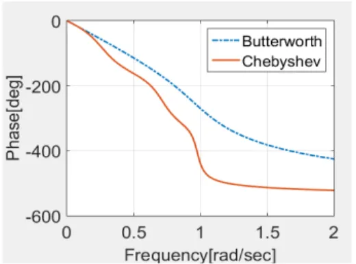 Fig.  4.  Passive  Doubly-Terminated  Network