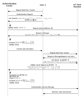 Fig.  1.  Registration  process