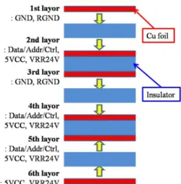 Fig.  5.  The  scheme  of  circuit  card  assembly 회로카드조립체의  고장은  다양한  원인이  있을  수  있 다