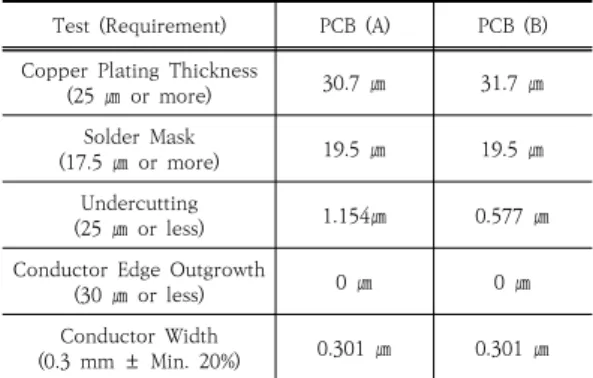 Table 1. PCB quality test results according to change  of  maker