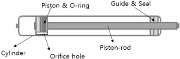 Fig.  1.  Schematic  diagram  of  the  gas-spring. 
