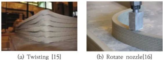 Fig.  6.  3D  Printing  Nozzle  Rotate  Function
