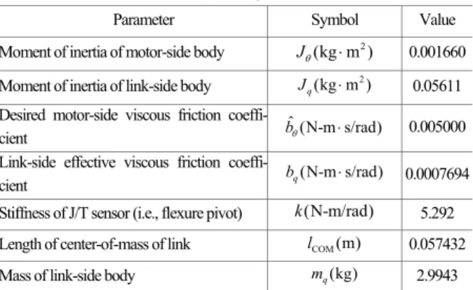 Fig. 4. Design and analysis of the flexure pivot 