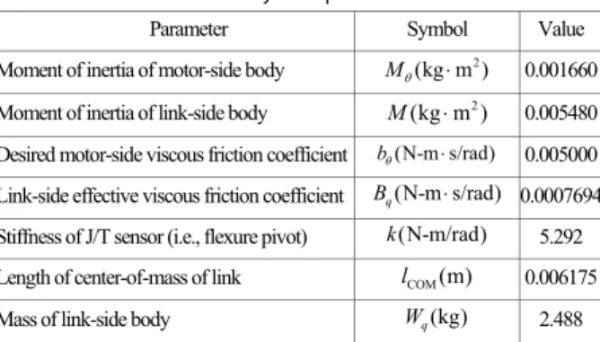 Fig. 5.  Experimental results under gravity:  θ -motor angles,  τ -sen sor torques 