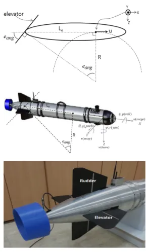 Fig. 3. Setup for experiments
