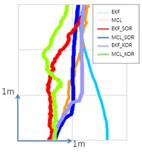 Fig. 9. Enlarged trajectory 1