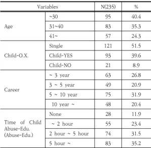 Table  1.  General  characteristics  of  subjects