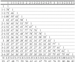 Table  1.  Correlation  analysis  between  variables