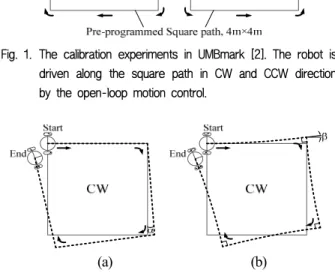 Fig. 2. End position error caused by type A and type B error;