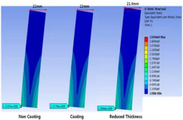 Fig.  3.  Analysis  conditions  for  reviewing  coating  impact  and  lightenability  possibility