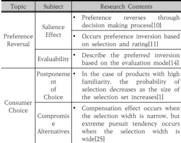 Table  1.  Summary  of  Theoretical  Background