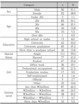 Table 4. Relationship between preference inversion  and  choice  change(Medical  expertise  &amp; 