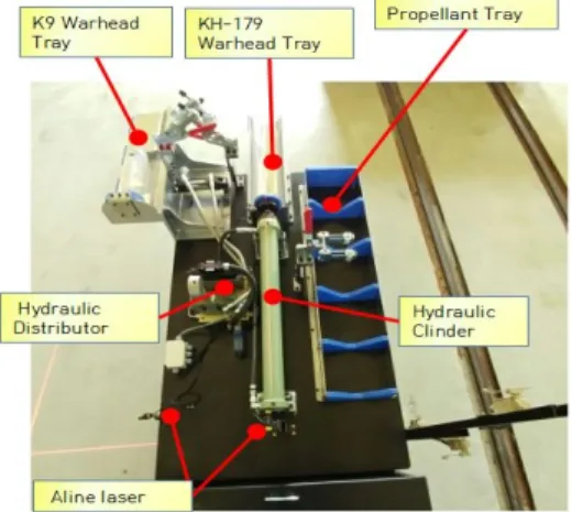 Fig.  11.  Developed  system