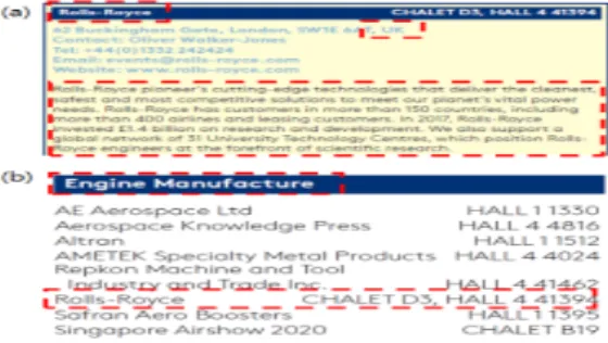 Fig.  1.  2018  FIA  Official  Catalogue