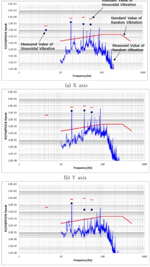 Fig.  8.  Contactor  Short  Test  Result