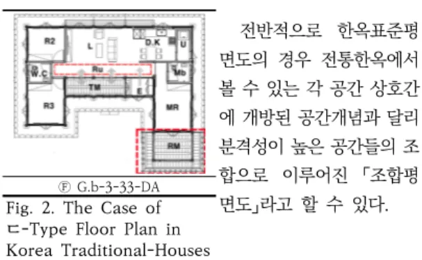 Table 2. The Analysis of Each Floor Plan of Standard Korea  Traditional  House  Design.