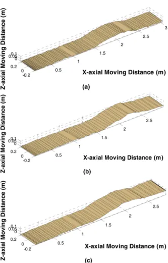 Fig. 12. Comparing height of recognized terrain before and after  compensate angle in bump terrain 