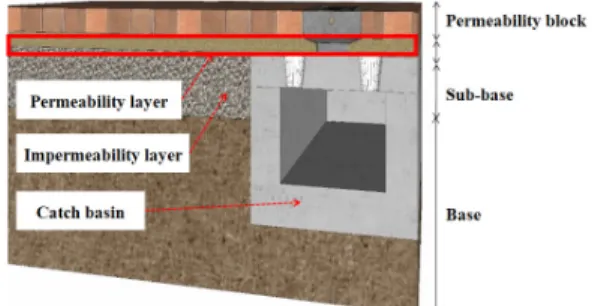Fig.  1.  Diagram  of  study  object 