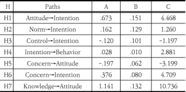 Table  11.  Pairwise  parameter  comparison