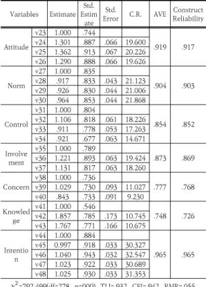 Table  3.  Result  of  exploratory  factor  analysis