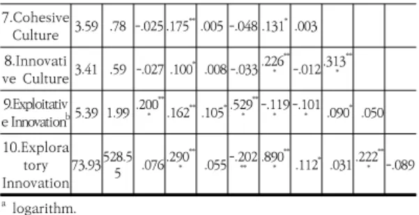 Table  1.  Statistics  and  correlation a