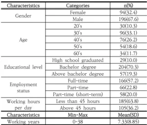 Table  2.  Results  of  three  scales