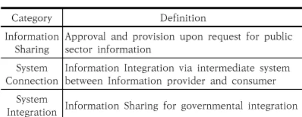 Fig.  1.  Scope  of  Information  Integration  System