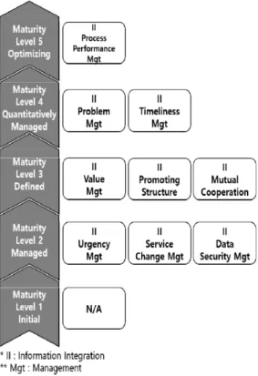 Fig.  3.  KMO  and  Bartlett’s  Test